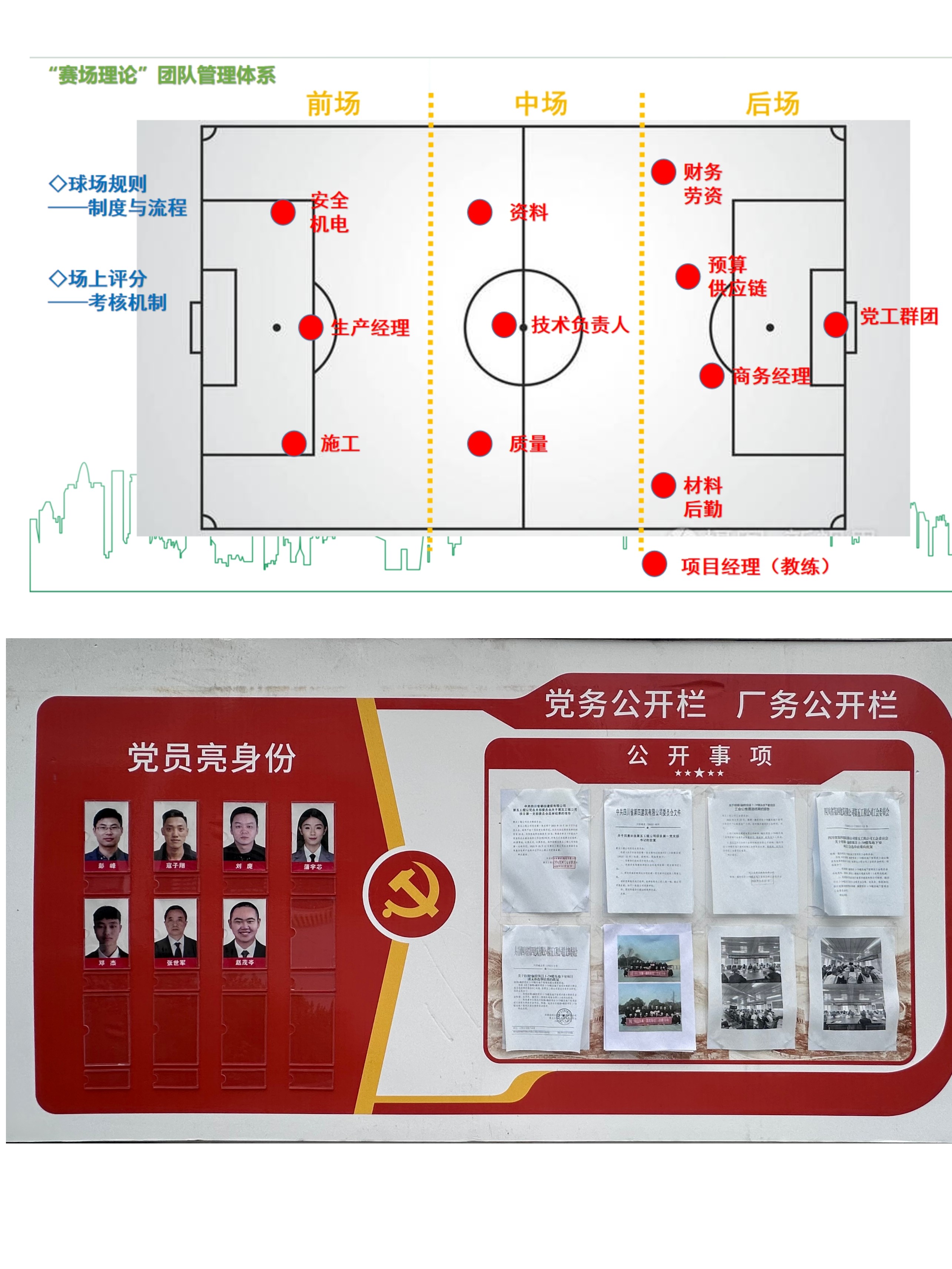 【专报信息】坚持“三个引领”  赋能“发展三力” 以高质量党建引领工程公司高质量发展(1)